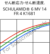 せん断応力-せん断速度. , SCHULAMID® 6 MV 14 FR 4 K1681, PA6, LyondellBasell