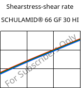 Shearstress-shear rate , SCHULAMID® 66 GF 30 HI, PA66-GF30, LyondellBasell