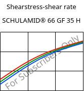 Shearstress-shear rate , SCHULAMID® 66 GF 35 H, PA66-GF35, LyondellBasell