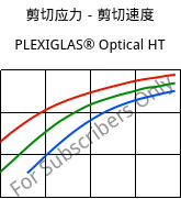 剪切应力－剪切速度 , PLEXIGLAS® Optical HT, PMMA, Röhm