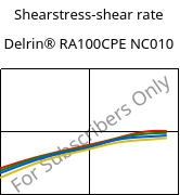 Shearstress-shear rate , Delrin® RA100CPE NC010, POM, DuPont