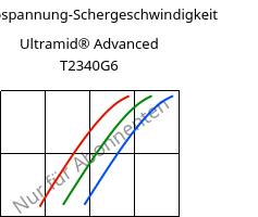 Schubspannung-Schergeschwindigkeit , Ultramid® Advanced T2340G6, PA6T/66-GF30 FR(40), BASF
