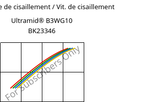 Contrainte de cisaillement / Vit. de cisaillement , Ultramid® B3WG10 BK23346, PA6-GF50, BASF