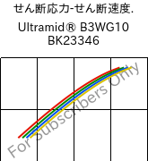  せん断応力-せん断速度. , Ultramid® B3WG10 BK23346, PA6-GF50, BASF