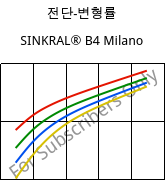 전단-변형률 , SINKRAL® B4 Milano, ABS, Versalis