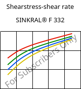 Shearstress-shear rate , SINKRAL® F 332, ABS, Versalis