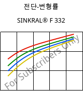 전단-변형률 , SINKRAL® F 332, ABS, Versalis