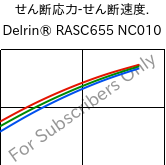  せん断応力-せん断速度. , Delrin® RASC655 NC010, POM, DuPont