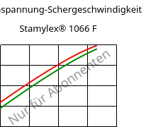 Schubspannung-Schergeschwindigkeit , Stamylex® 1066 F, (PE-LLD), Borealis