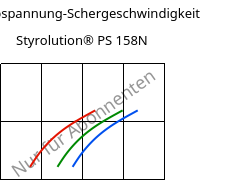 Schubspannung-Schergeschwindigkeit , Styrolution® PS 158N, PS, INEOS Styrolution