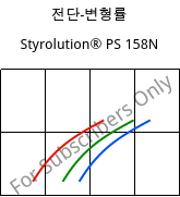 전단-변형률 , Styrolution® PS 158N, PS, INEOS Styrolution