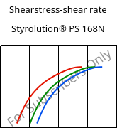 Shearstress-shear rate , Styrolution® PS 168N, PS, INEOS Styrolution