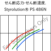  せん断応力-せん断速度. , Styrolution® PS 486N, PS-I, INEOS Styrolution