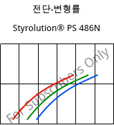 전단-변형률 , Styrolution® PS 486N, PS-I, INEOS Styrolution