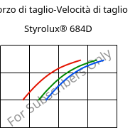 Sforzo di taglio-Velocità di taglio , Styrolux® 684D, SB, INEOS Styrolution
