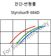 전단-변형률 , Styrolux® 684D, SB, INEOS Styrolution