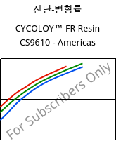 전단-변형률 , CYCOLOY™ FR Resin CS9610 - Americas, (PC+ABS), SABIC