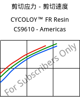 剪切应力－剪切速度 , CYCOLOY™ FR Resin CS9610 - Americas, (PC+ABS), SABIC