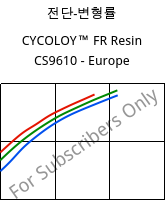 전단-변형률 , CYCOLOY™ FR Resin CS9610 - Europe, (PC+ABS), SABIC