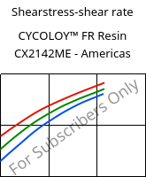 Shearstress-shear rate , CYCOLOY™ FR Resin CX2142ME - Americas, (PC+ABS), SABIC