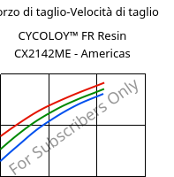 Sforzo di taglio-Velocità di taglio , CYCOLOY™ FR Resin CX2142ME - Americas, (PC+ABS), SABIC