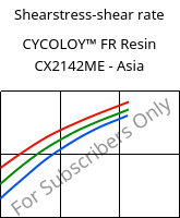 Shearstress-shear rate , CYCOLOY™ FR Resin CX2142ME - Asia, (PC+ABS), SABIC