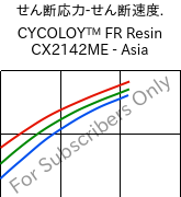  せん断応力-せん断速度. , CYCOLOY™ FR Resin CX2142ME - Asia, (PC+ABS), SABIC