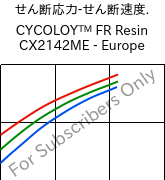  せん断応力-せん断速度. , CYCOLOY™ FR Resin CX2142ME - Europe, (PC+ABS), SABIC