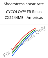 Shearstress-shear rate , CYCOLOY™ FR Resin CX2244ME - Americas, (PC+ABS), SABIC