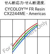  せん断応力-せん断速度. , CYCOLOY™ FR Resin CX2244ME - Americas, (PC+ABS), SABIC