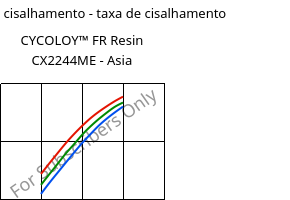 Tensão de cisalhamento - taxa de cisalhamento , CYCOLOY™ FR Resin CX2244ME - Asia, (PC+ABS), SABIC
