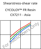 Shearstress-shear rate , CYCOLOY™ FR Resin CX7211 - Asia, (PC+ABS), SABIC
