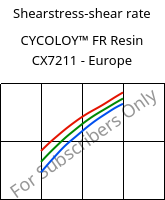 Shearstress-shear rate , CYCOLOY™ FR Resin CX7211 - Europe, (PC+ABS), SABIC