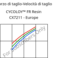 Sforzo di taglio-Velocità di taglio , CYCOLOY™ FR Resin CX7211 - Europe, (PC+ABS), SABIC
