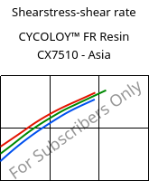 Shearstress-shear rate , CYCOLOY™ FR Resin CX7510 - Asia, (PC+ABS), SABIC