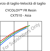 Sforzo di taglio-Velocità di taglio , CYCOLOY™ FR Resin CX7510 - Asia, (PC+ABS), SABIC