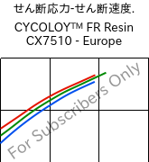  せん断応力-せん断速度. , CYCOLOY™ FR Resin CX7510 - Europe, (PC+ABS), SABIC