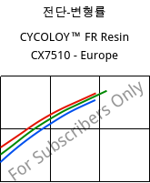 전단-변형률 , CYCOLOY™ FR Resin CX7510 - Europe, (PC+ABS), SABIC