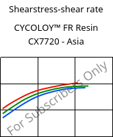 Shearstress-shear rate , CYCOLOY™ FR Resin CX7720 - Asia, (PC+ABS), SABIC
