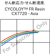  せん断応力-せん断速度. , CYCOLOY™ FR Resin CX7720 - Asia, (PC+ABS), SABIC
