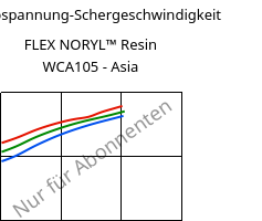 Schubspannung-Schergeschwindigkeit , FLEX NORYL™ Resin WCA105 - Asia, (PPE+TPE), SABIC