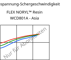 Schubspannung-Schergeschwindigkeit , FLEX NORYL™ Resin WCD801A - Asia, (PPE+TPE), SABIC