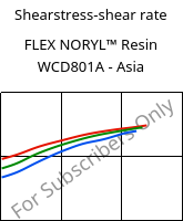 Shearstress-shear rate , FLEX NORYL™ Resin WCD801A - Asia, (PPE+TPE), SABIC