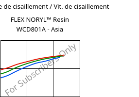 Contrainte de cisaillement / Vit. de cisaillement , FLEX NORYL™ Resin WCD801A - Asia, (PPE+TPE), SABIC