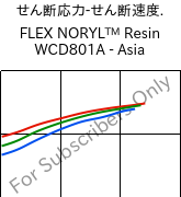  せん断応力-せん断速度. , FLEX NORYL™ Resin WCD801A - Asia, (PPE+TPE), SABIC