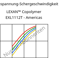 Schubspannung-Schergeschwindigkeit , LEXAN™ Copolymer EXL1112T - Americas, PC, SABIC