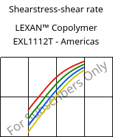 Shearstress-shear rate , LEXAN™ Copolymer EXL1112T - Americas, PC, SABIC