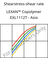 Shearstress-shear rate , LEXAN™ Copolymer EXL1112T - Asia, PC, SABIC