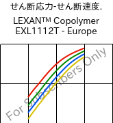  せん断応力-せん断速度. , LEXAN™ Copolymer EXL1112T - Europe, PC, SABIC