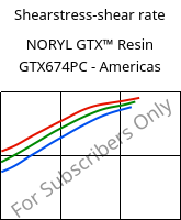 Shearstress-shear rate , NORYL GTX™  Resin GTX674PC - Americas, (PPE+PA*), SABIC